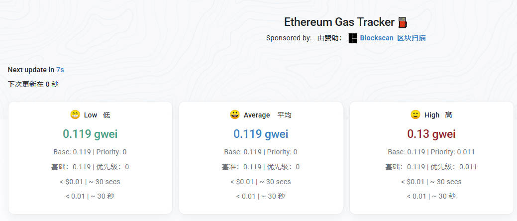 Gas fee
