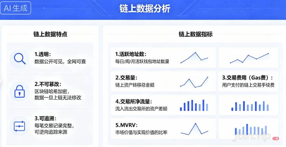 链上数据分析
