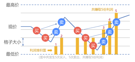 什么是网格交易