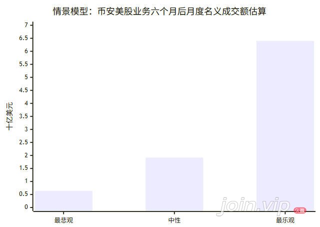 币安上线美股交易