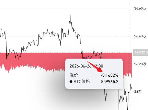 比特币溢价指数