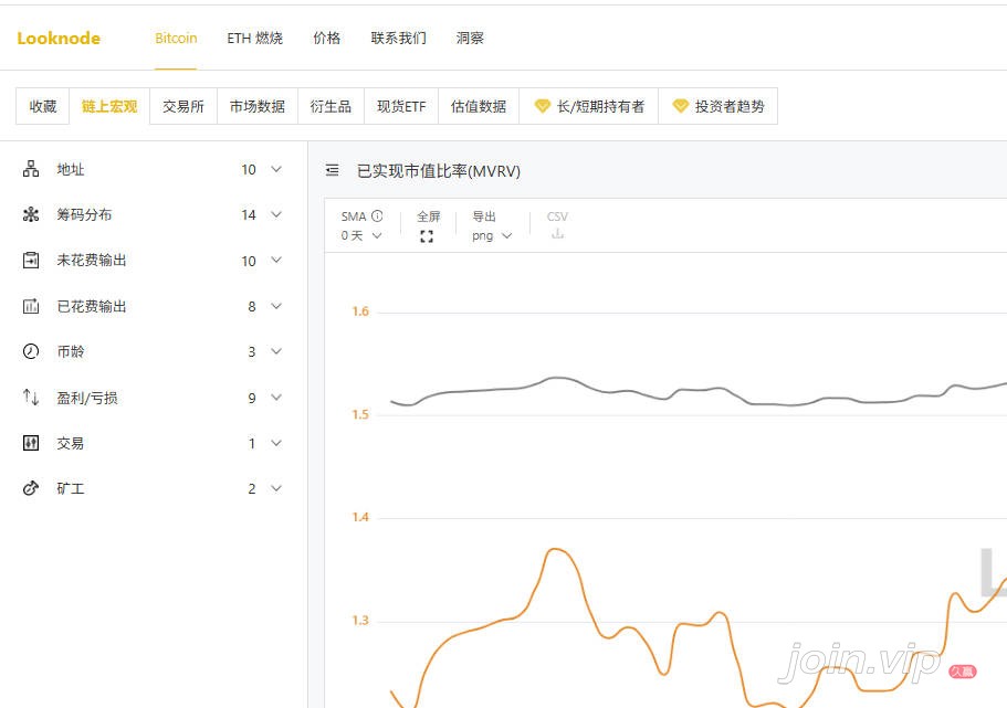 比特币链上数据