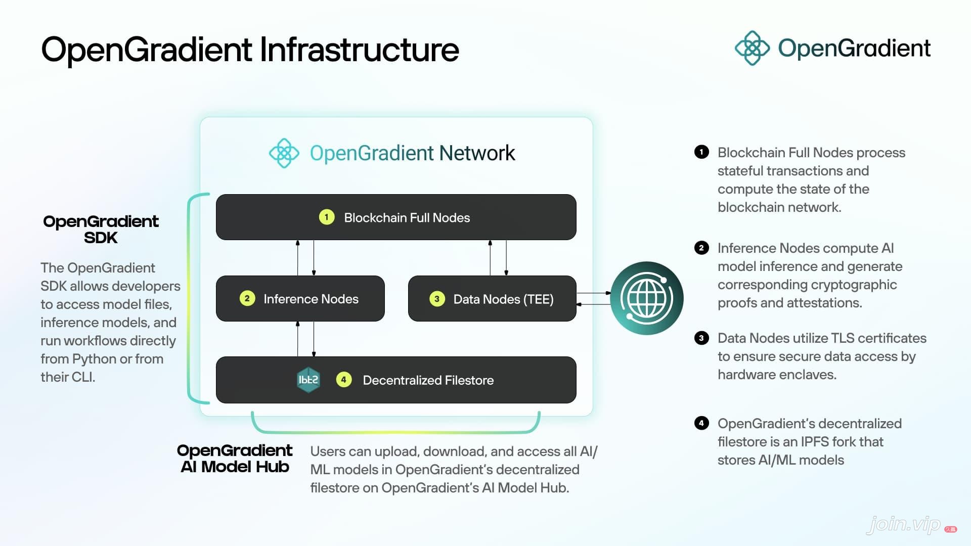 OpenGradient 投研报告