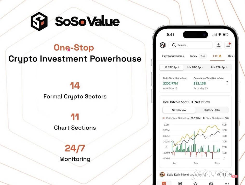 sosovalue