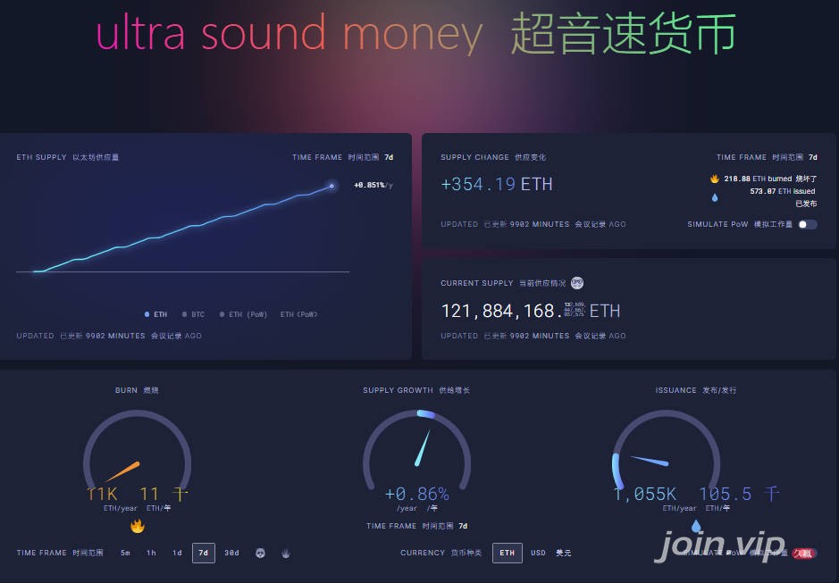 ultrasound.money