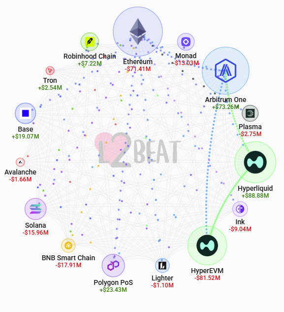 l2beat