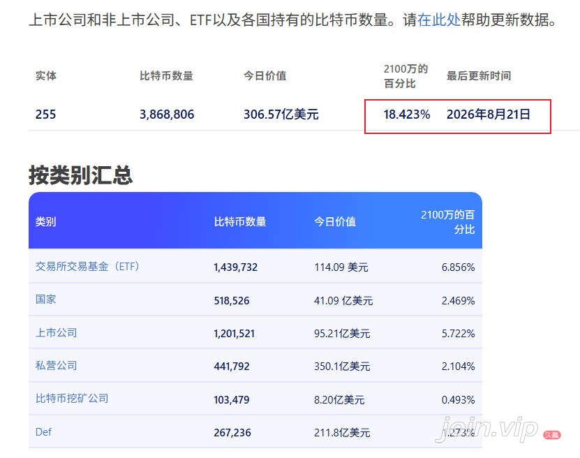 比特币机构持仓数据