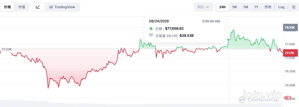 比特币价格波动