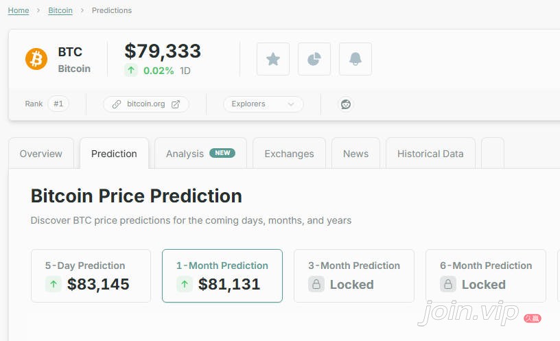 coincheckup