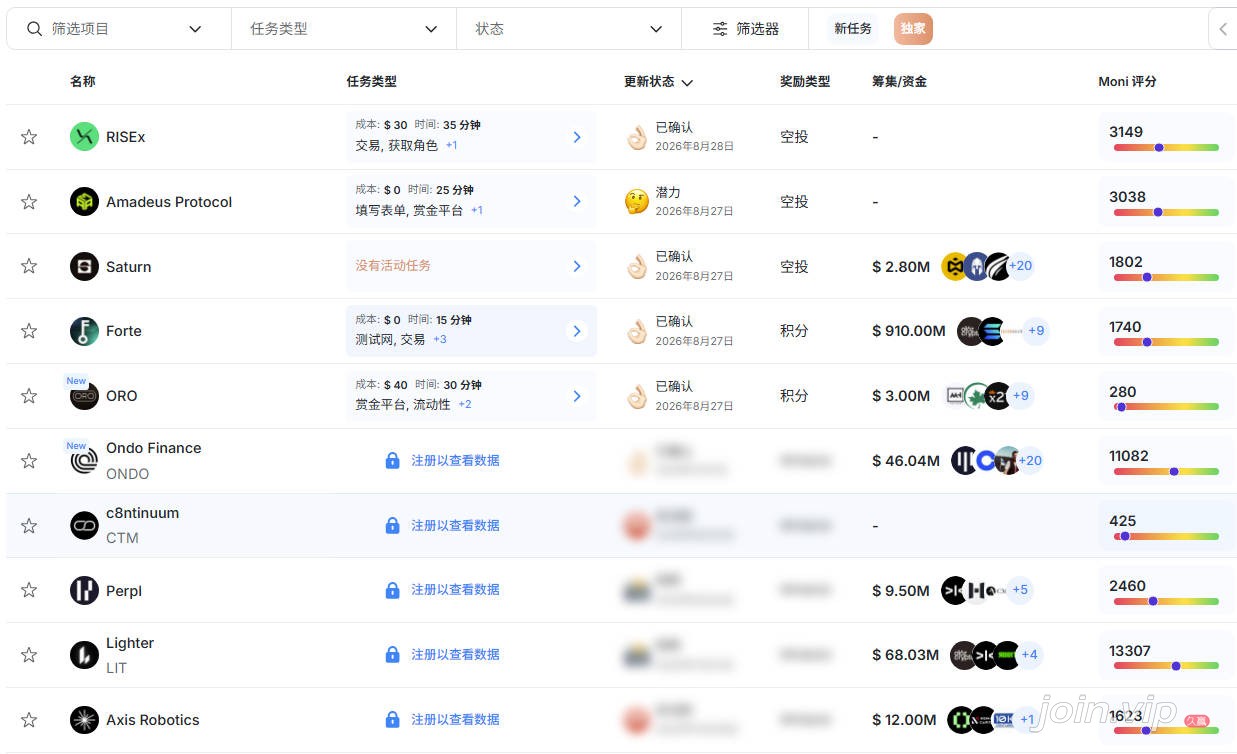 cryptorank 空投列表
