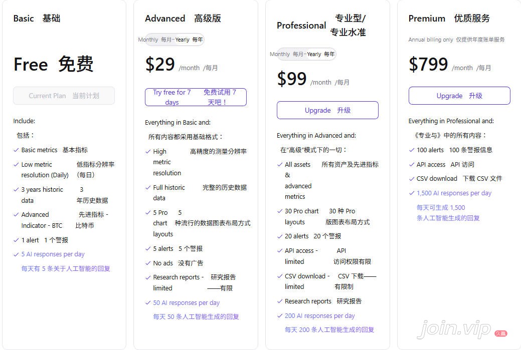 cryptoquant价格