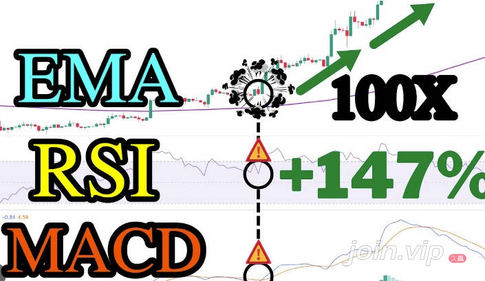 rsi-macd-ema