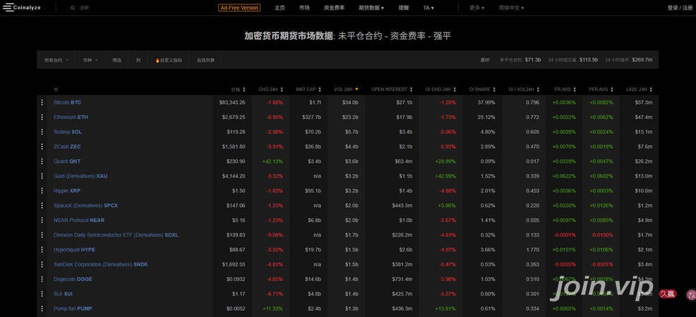coinalyze