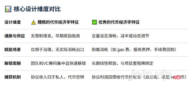 什么是好的代币经济学