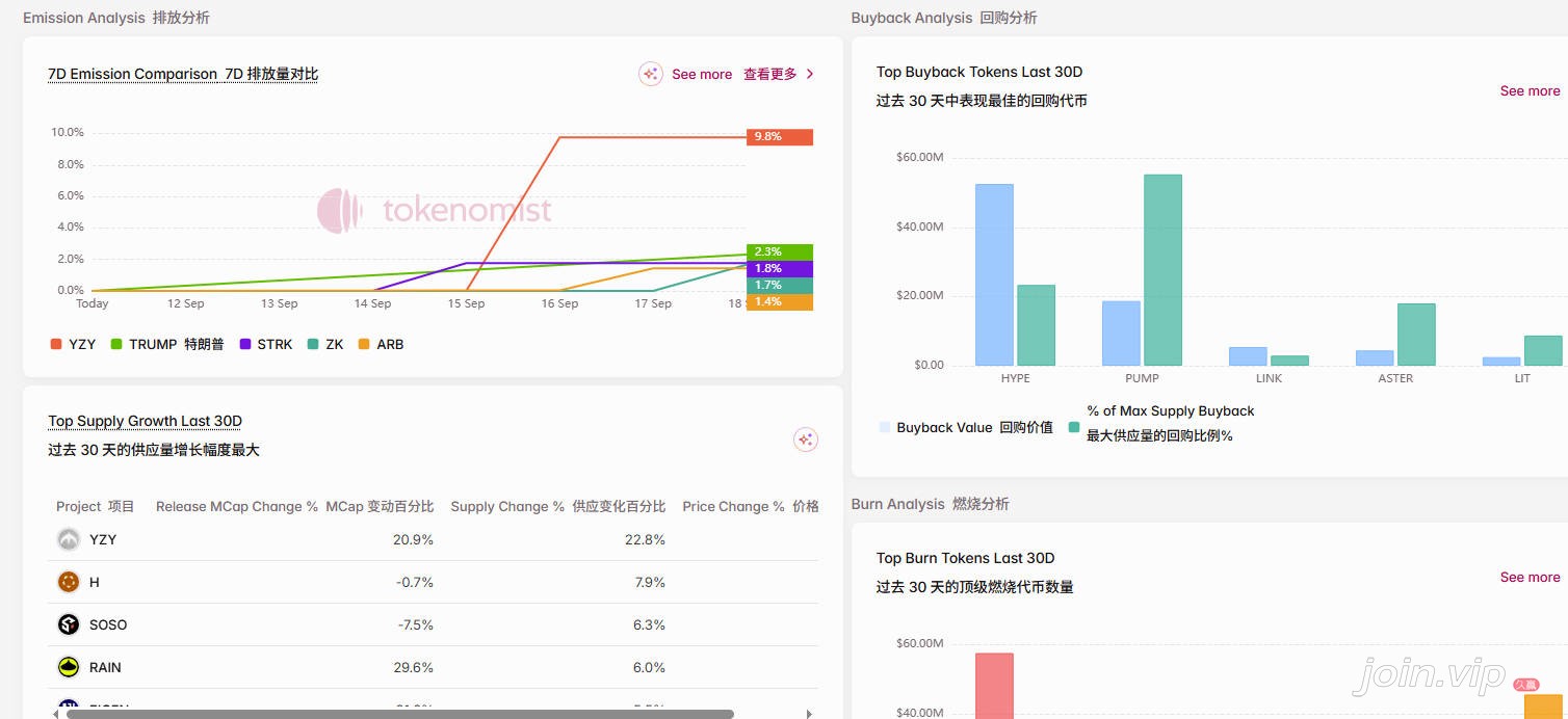tokenomist 使用教程