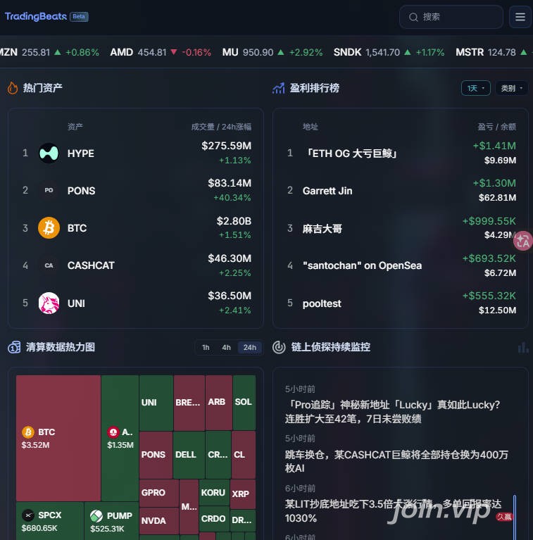 tradingbeats