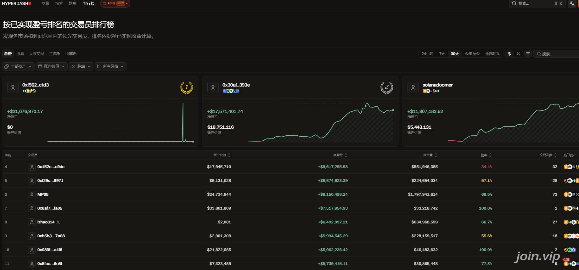 hyperdash