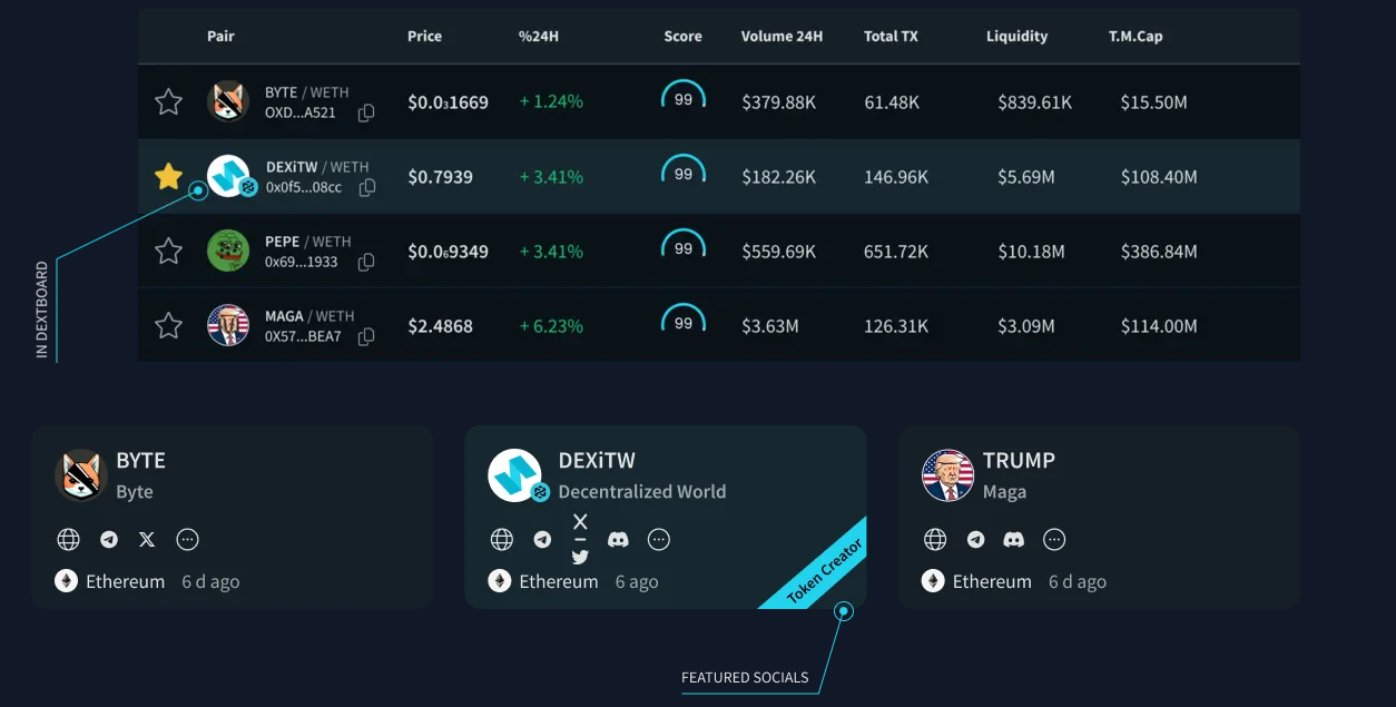 DexTools