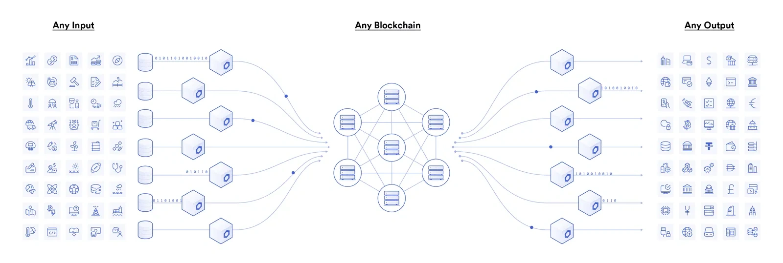预言机示意图 图片来源：https://chain.link/